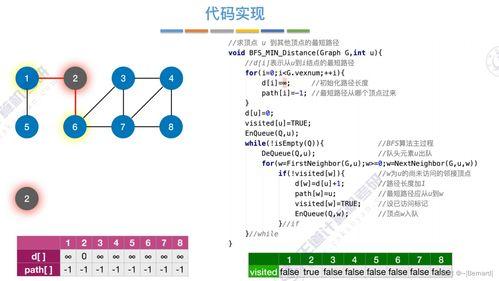 数据结构考研视频,掌握核心，轻松应对考试